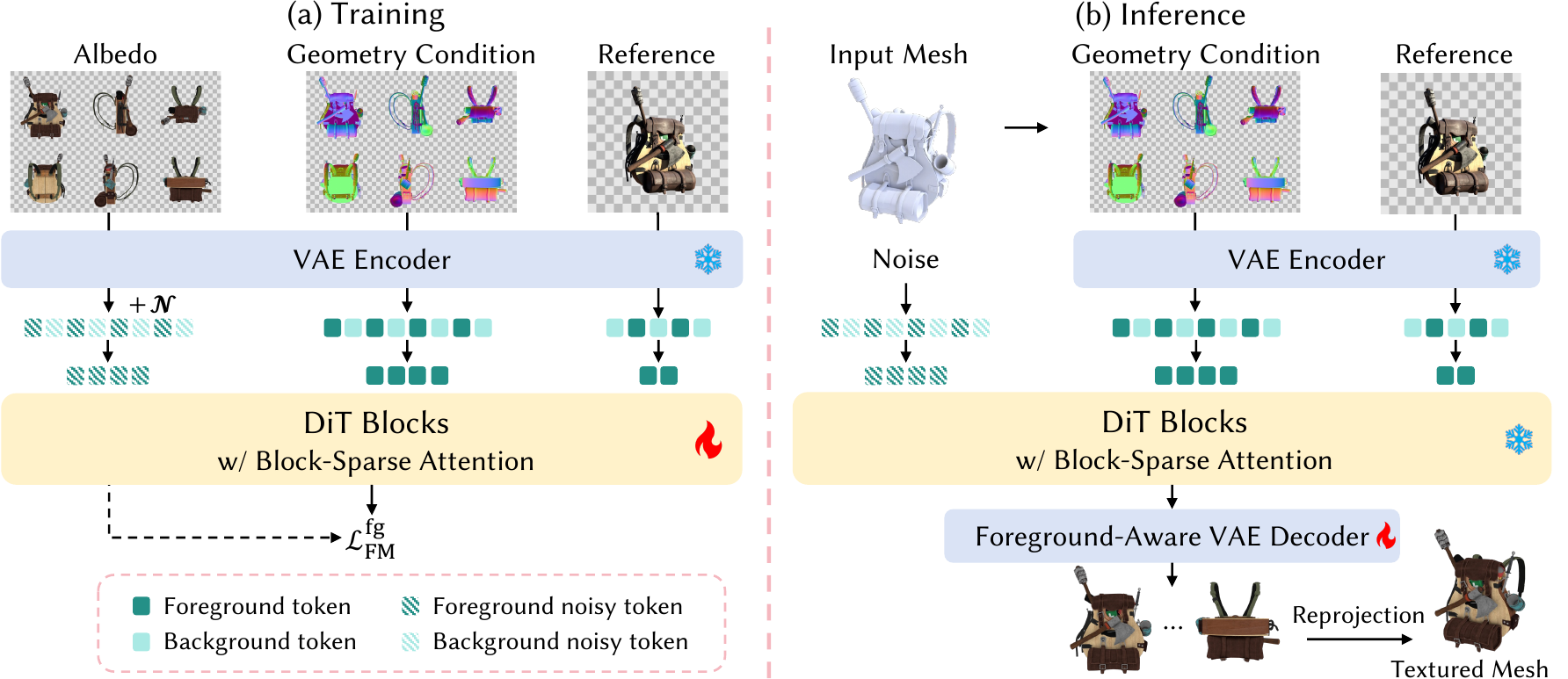 Overview of the UltraTex framework